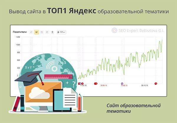 Продвижение сайтов в Санкт-Петербурге